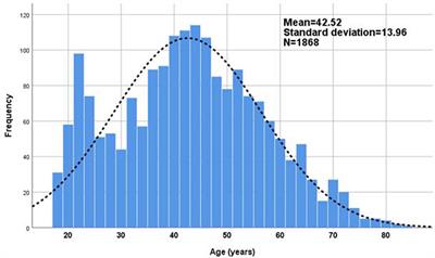 Uses and Perceptions of Music in Times of COVID-19: A Spanish Population Survey